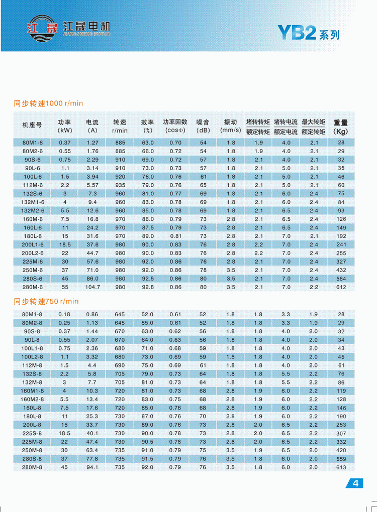 YB2系列隔爆型三相異步電動機技術參數2