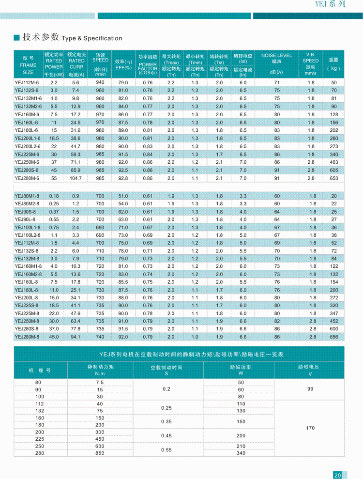 YEJ系列電磁制動三相異步電動機技術參數2
