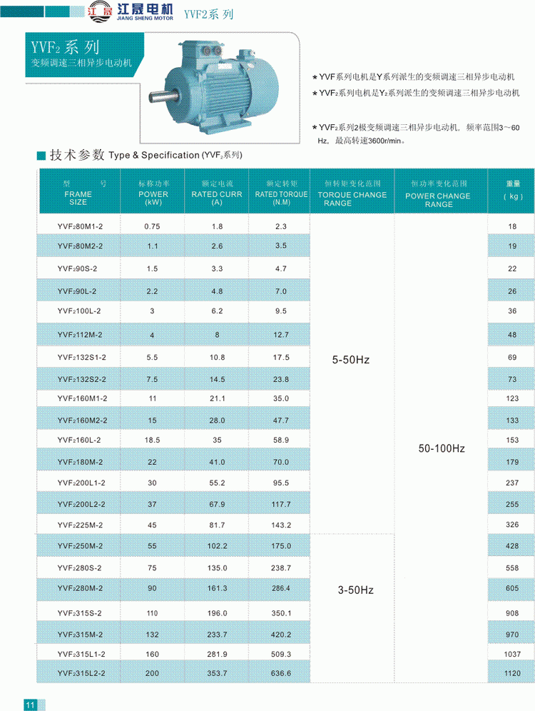 YVF2系列變頻調速三相異步電動機技術參數1