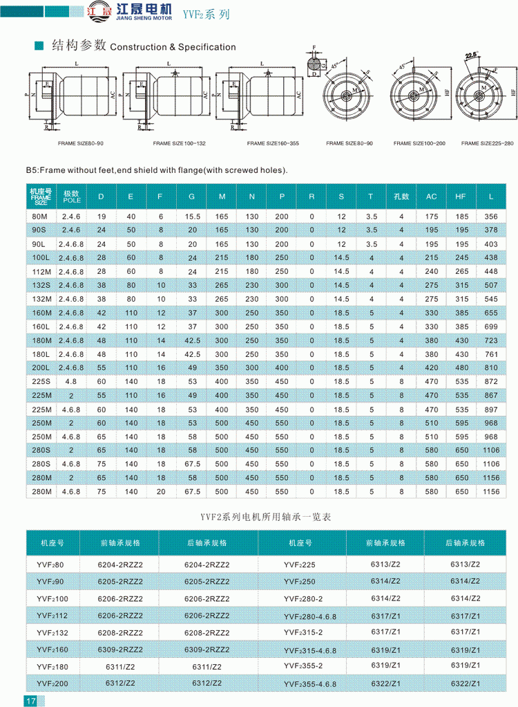 YVF2系列變頻調速三相異步電動機結構參數3