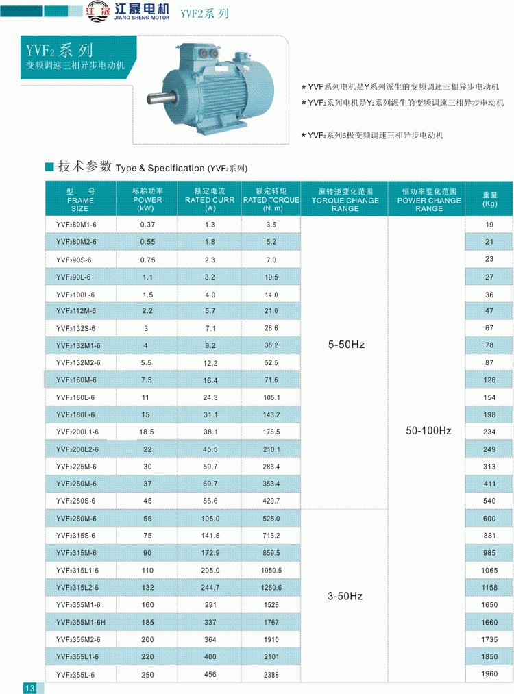 YVF2系列變頻調速三相異步電動機技術參數3