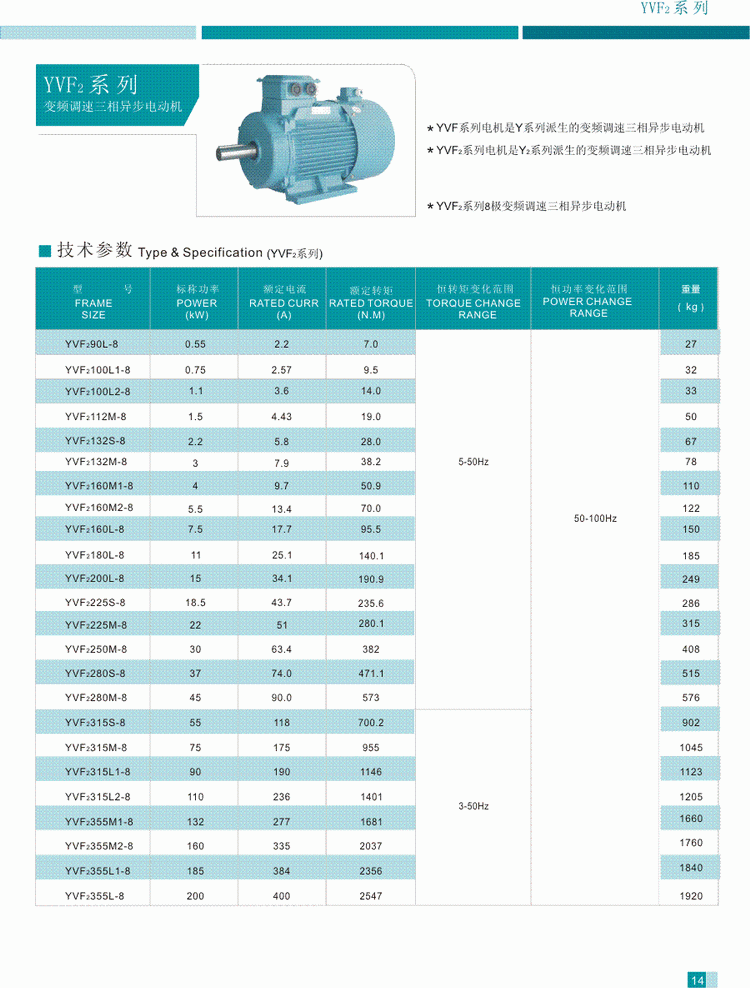 YVF2系列變頻調速三相異步電動機技術參數4