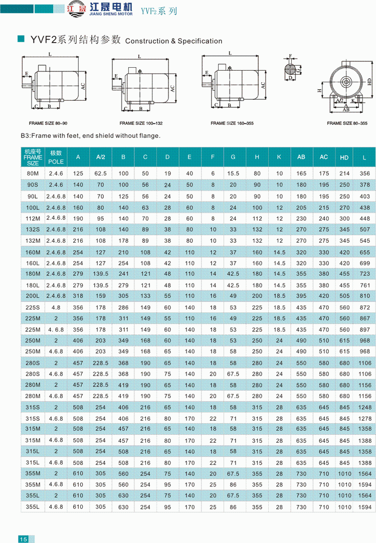 YVF2系列變頻調速三相異步電動機結構參數1