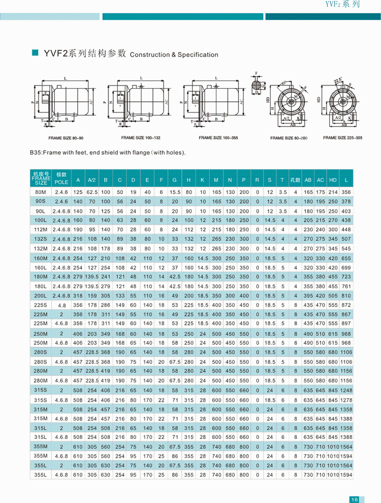 YVF2系列變頻調速三相異步電動機結構參數2