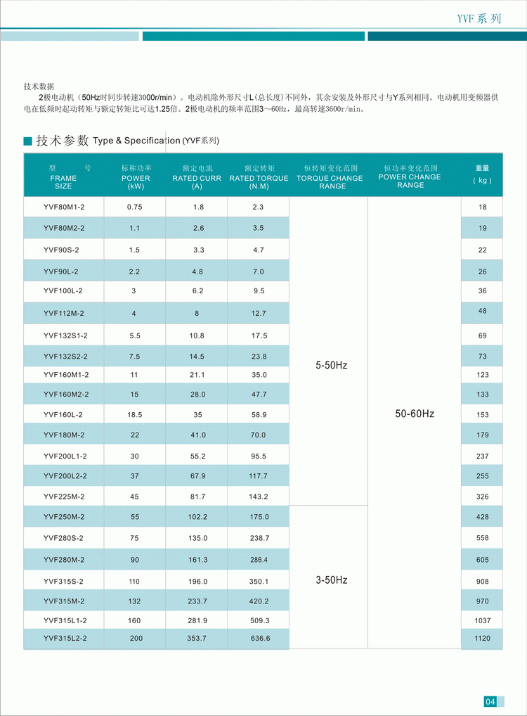 YVF系列變頻調速三相異步電動機技術參數2