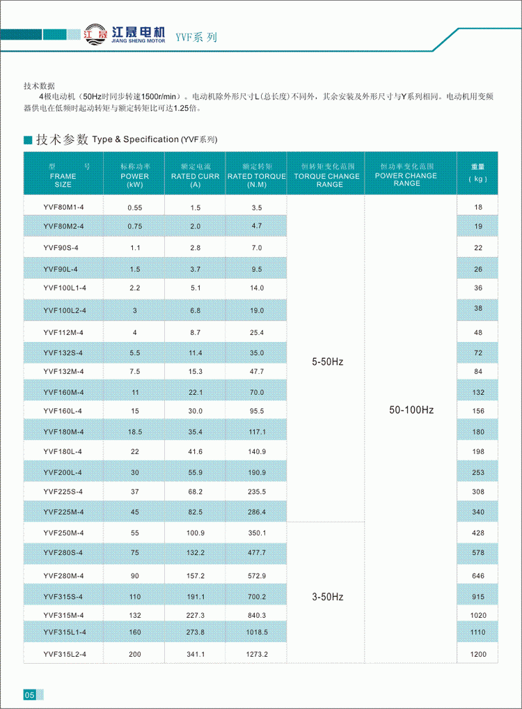 YVF系列變頻調速三相異步電動機技術參數3