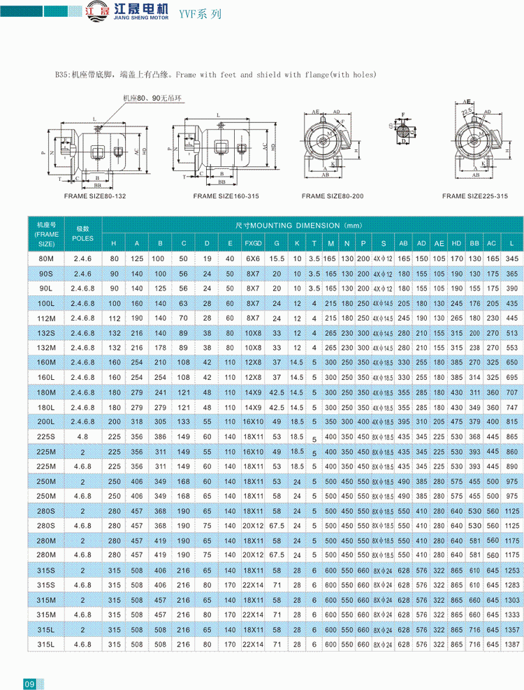 YVF系列變頻調速三相異步電動機結構參數2