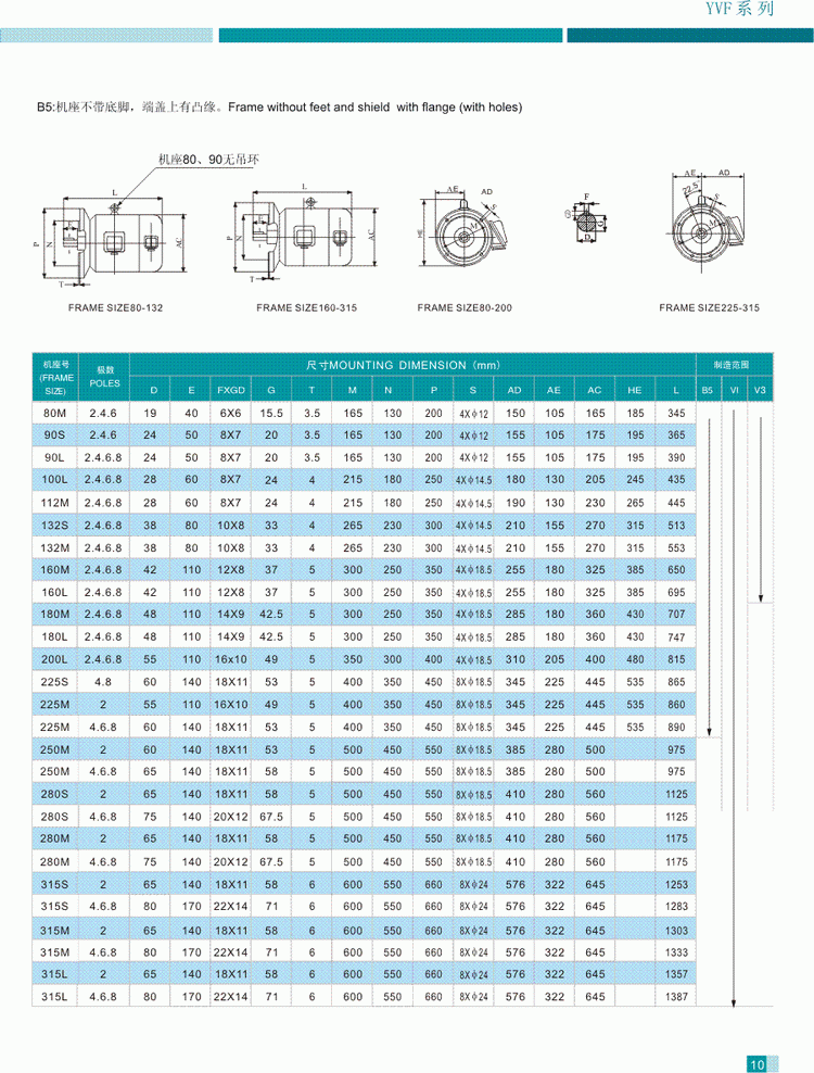 YVF系列變頻調速三相異步電動機結構參數3