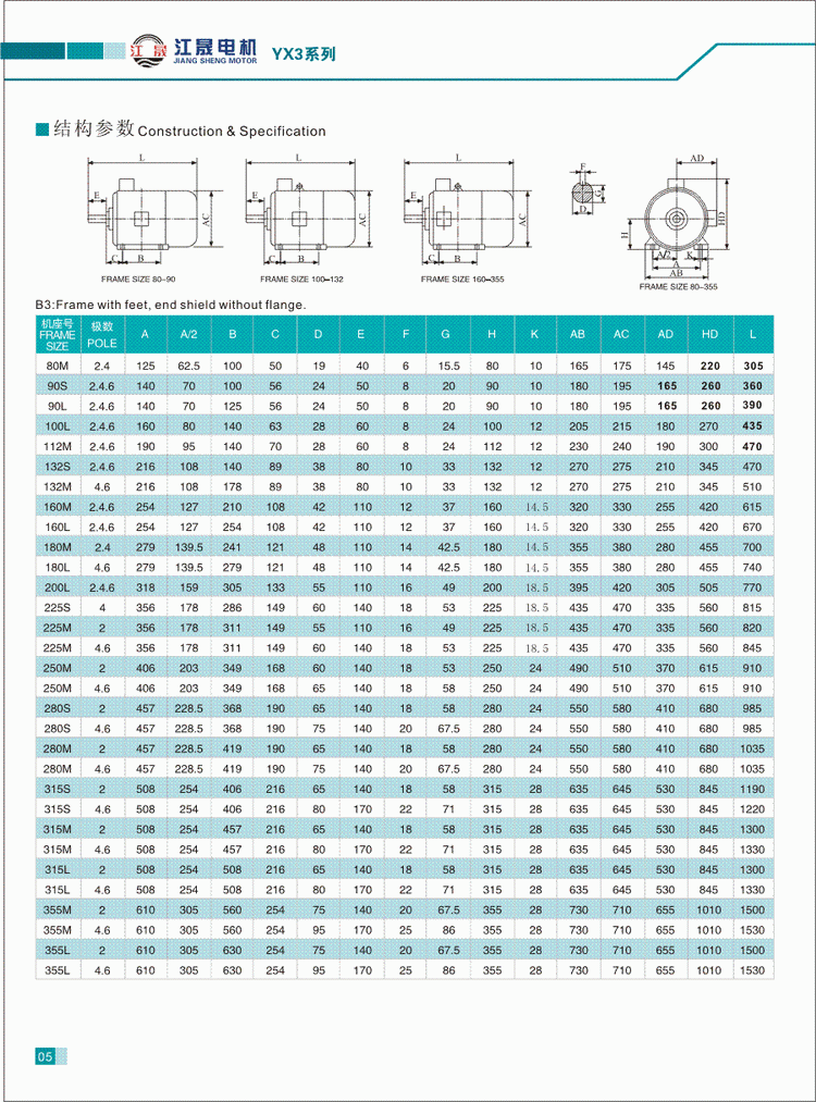 YX3系列三相異步電動(dòng)機(jī)結(jié)構(gòu)參數(shù)