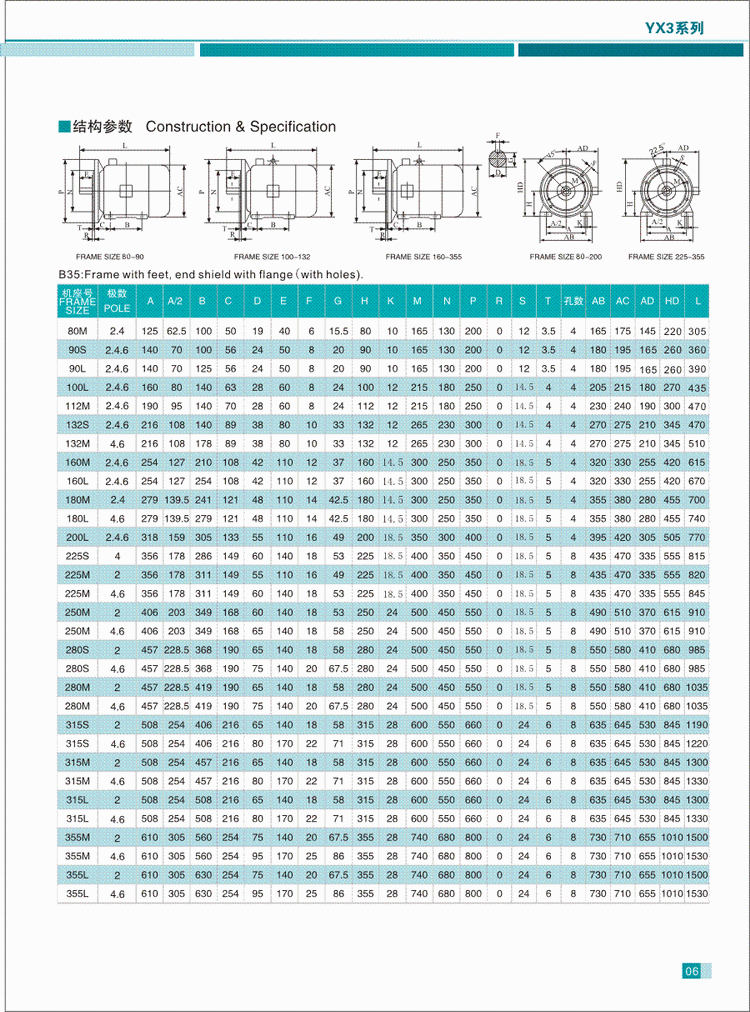 YX3系列三相異步電動(dòng)機(jī)結(jié)構(gòu)參數(shù)2