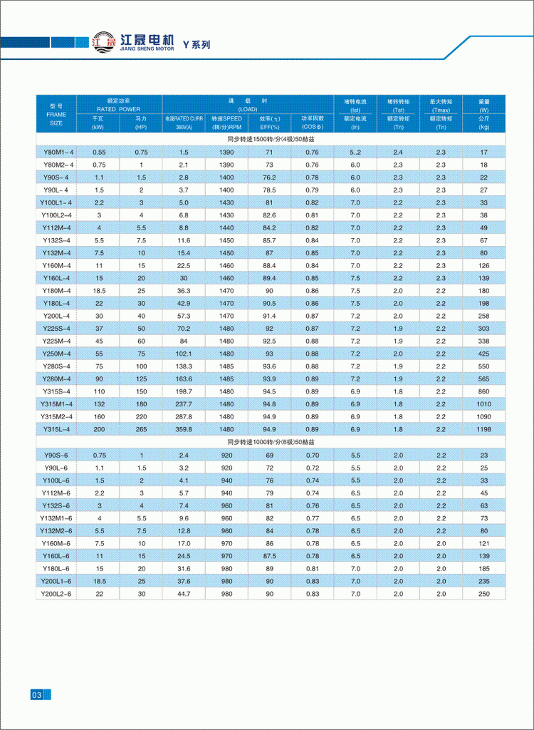 Y系列三相異步電動(dòng)機(jī)技術(shù)參數(shù)1
