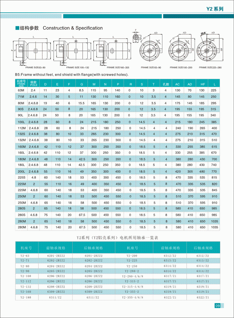 Y2系列三相異步電動(dòng)機(jī)結(jié)構(gòu)參數(shù)4