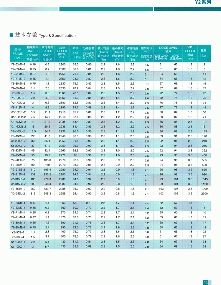 Y2系列三相異步電動(dòng)機(jī)技術(shù)參數(shù)1