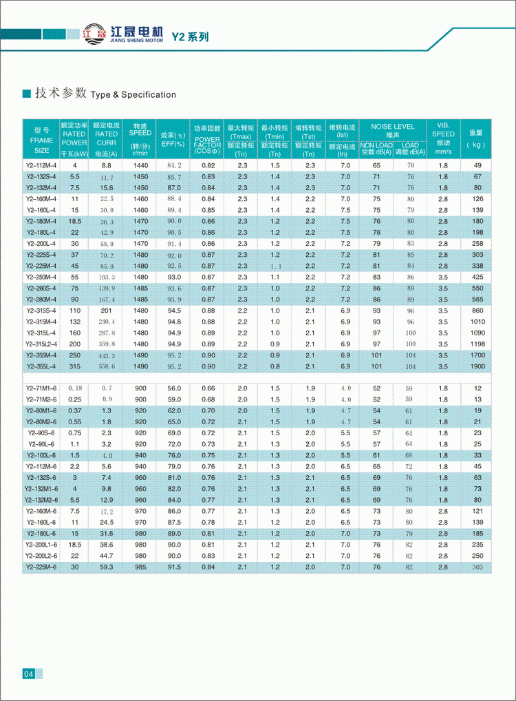 Y2系列三相異步電動(dòng)機(jī)技術(shù)參數(shù)2