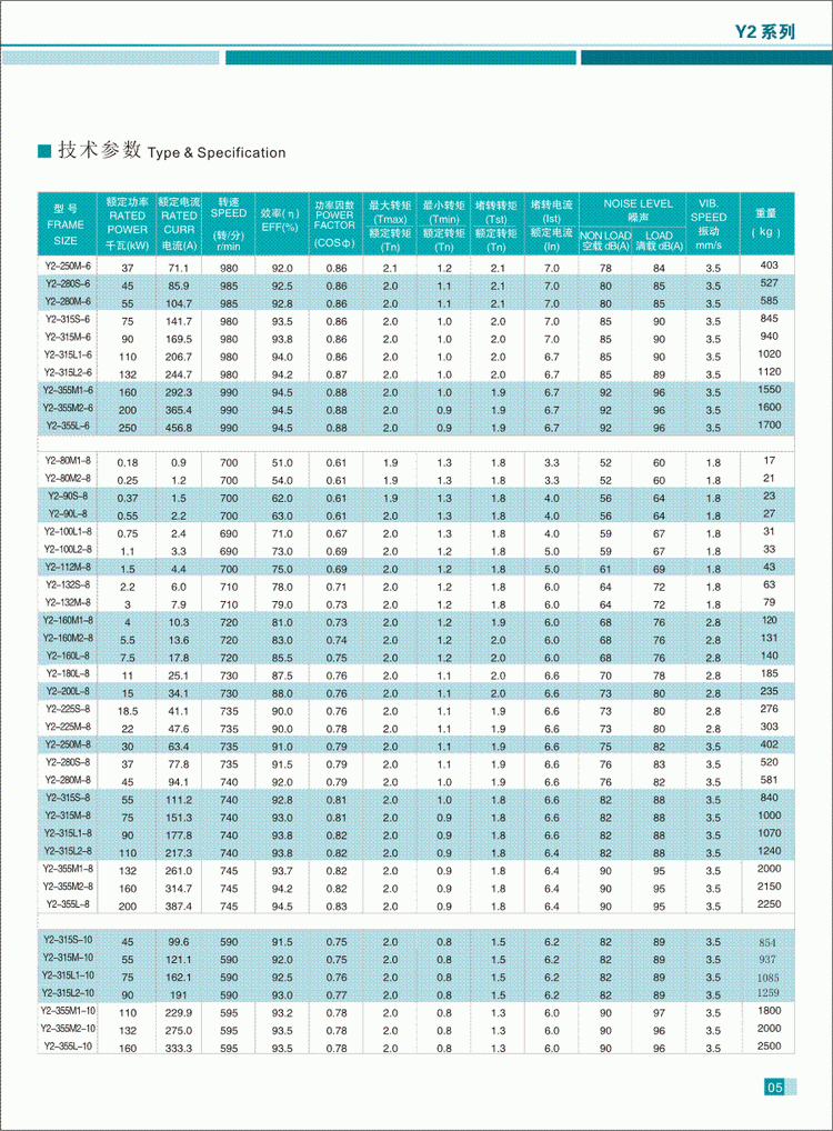 Y2系列三相異步電動(dòng)機(jī)技術(shù)參數(shù)3