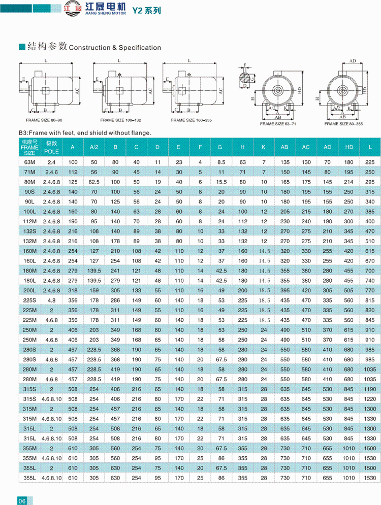 Y2系列三相異步電動(dòng)機(jī)結(jié)構(gòu)參數(shù)1