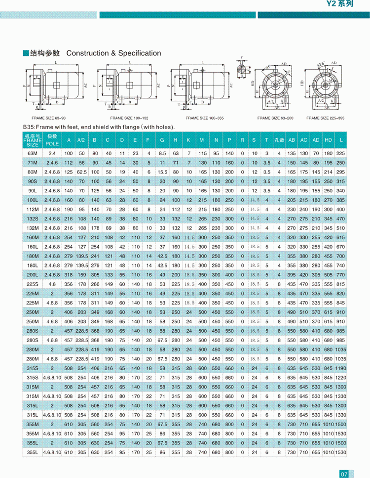 Y2系列三相異步電動(dòng)機(jī)結(jié)構(gòu)參數(shù)2