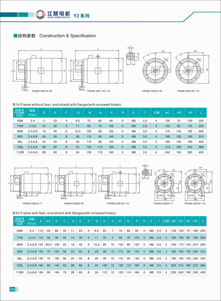 Y2系列三相異步電動(dòng)機(jī)結(jié)構(gòu)參數(shù)3