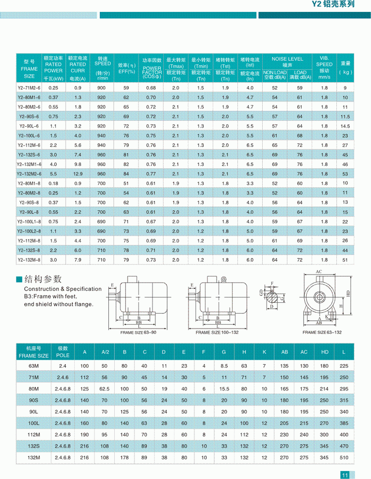 Y2鋁殼系列三相異步電動(dòng)機(jī)結(jié)構(gòu)參數(shù)1