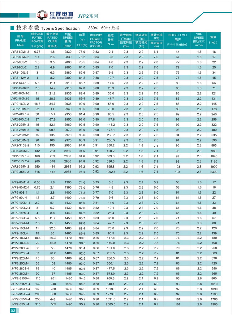 JYP2系列寬頻三相異步電動機技術參數1
