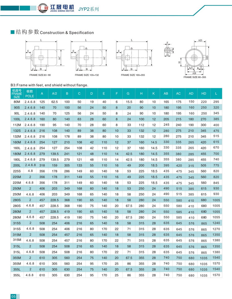 JYP2系列寬頻三相異步電動機結構參數1