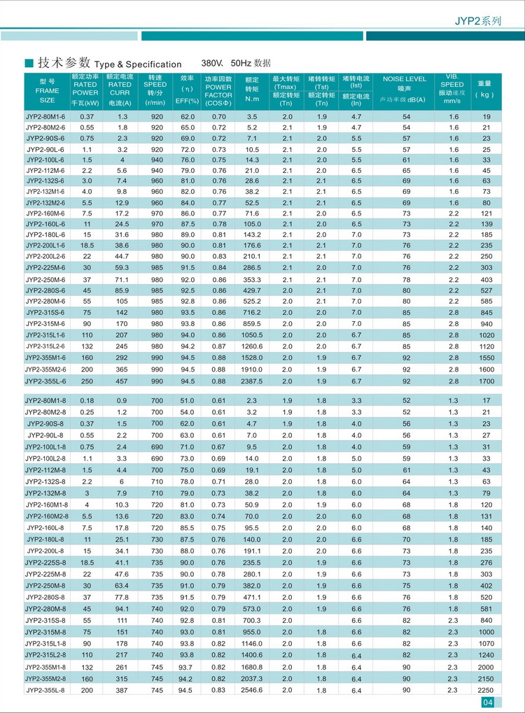 JYP2系列寬頻三相異步電動機技術參數2