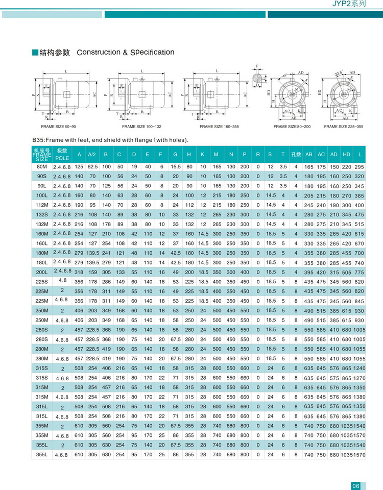 JYP2系列寬頻三相異步電動機結構參數2
