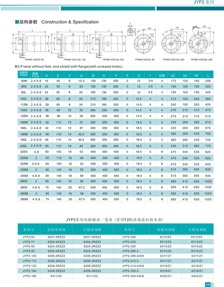 JYP2系列寬頻三相異步電動機結構參數4