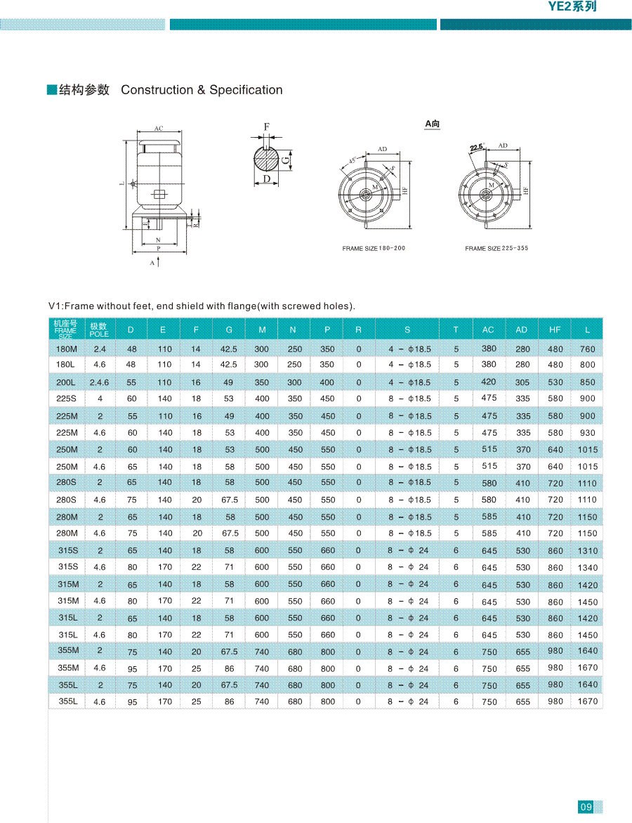 YE2系列高效率三相異步電動機結構參數5