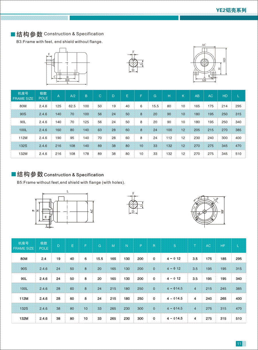 YE2鋁殼系列高效率三相異步電動機結構參數1